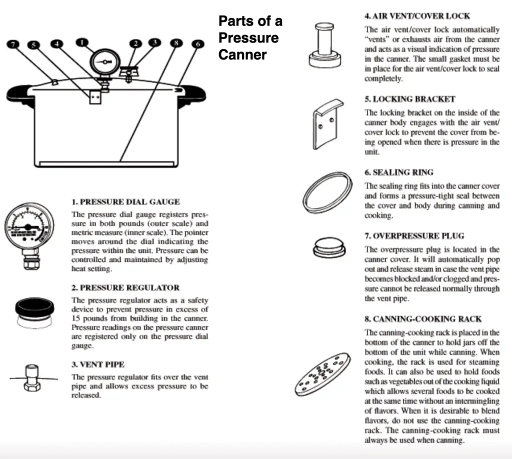 Parts of a pressure canner and the pressure canning how to guide for beginners