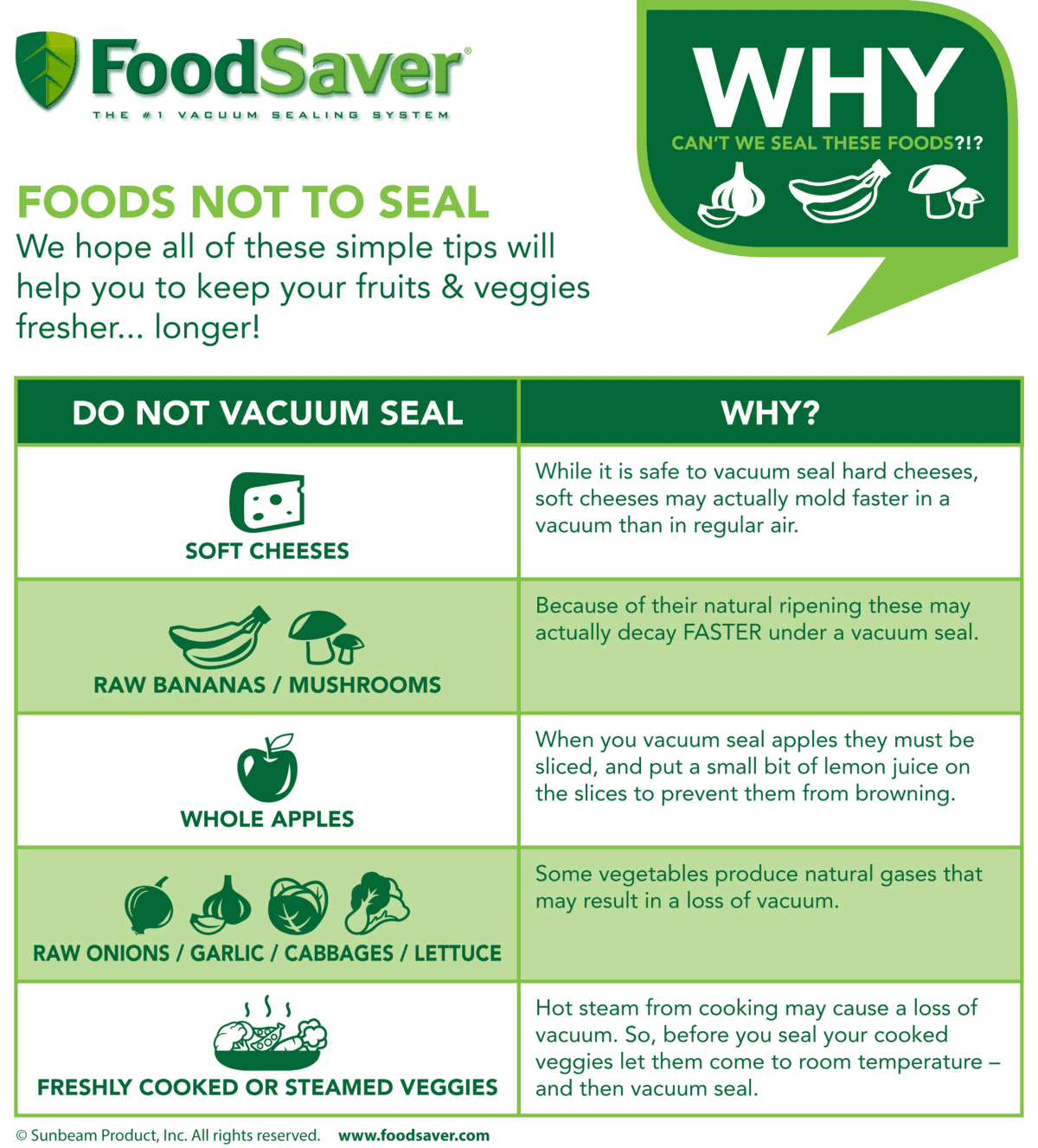 Buying a Vacuum Sealer, Is it Worth it? What to Know