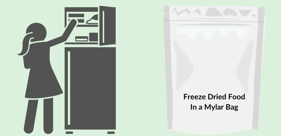 differences in storing frozen versus freeze dried food